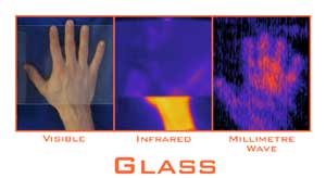viewing a hand through glass at the three different wavelengths