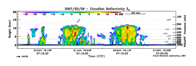 Cloudsat Data